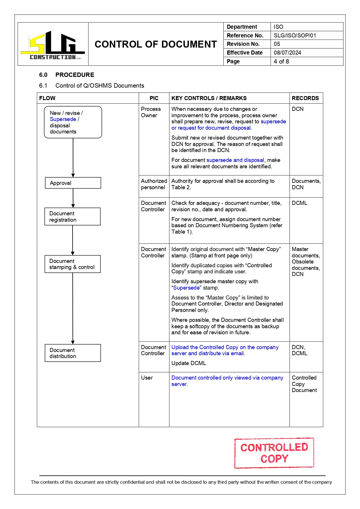 SLG-PRO-SOP Page 4